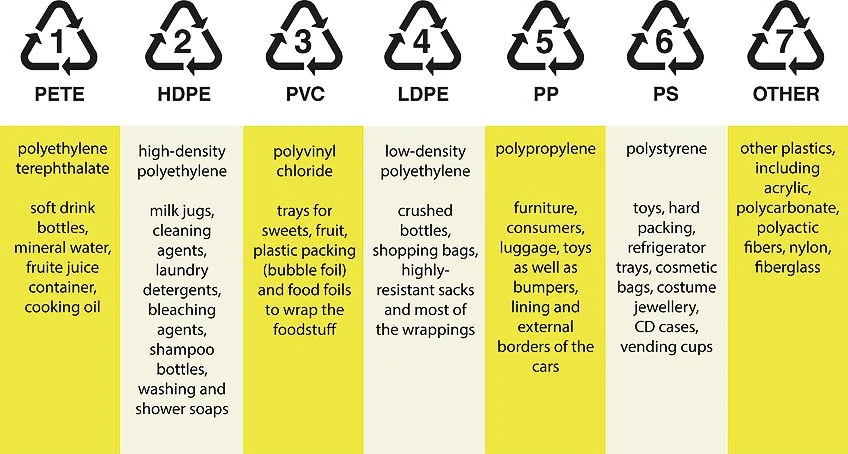 HDPE Glue for Plastic